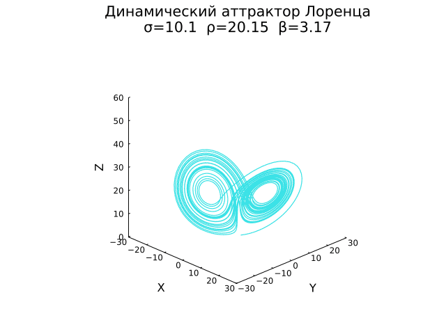 Lorenz_Attractor_5.gif