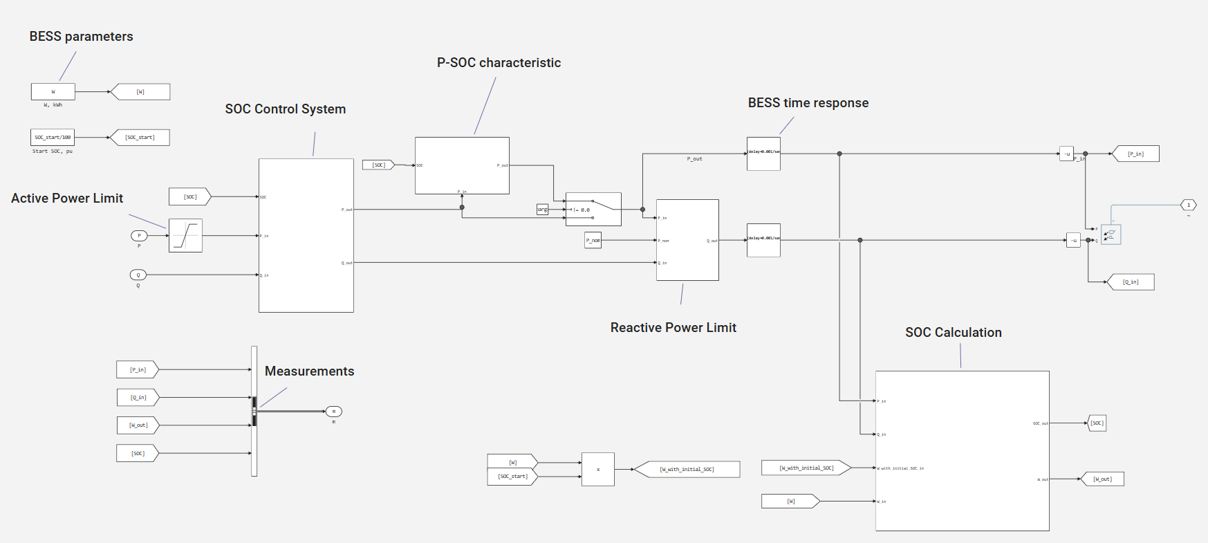 bess_model.png