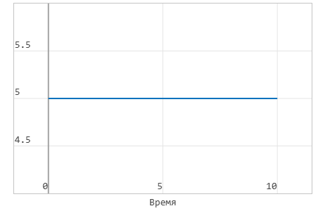 4 задание 2 - график.png