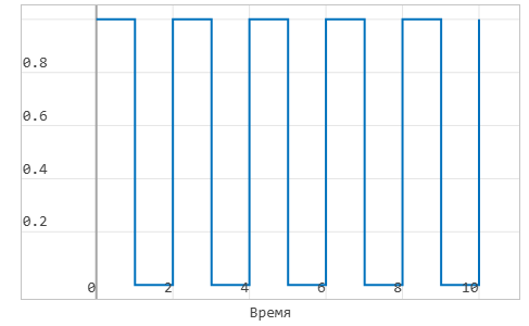 5 модель график.png