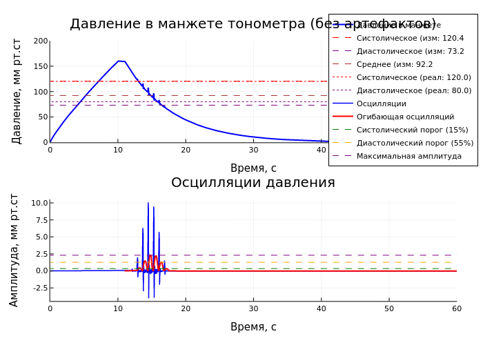 Encoded image