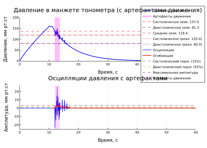 Encoded image