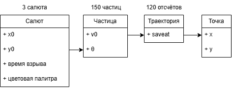 Encoded image