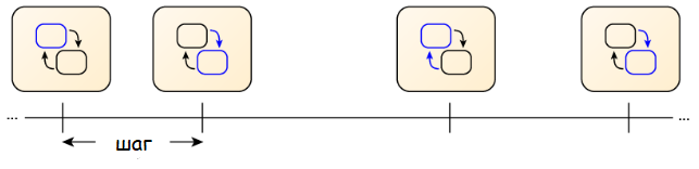 глава 5 шаг дискретизации.png