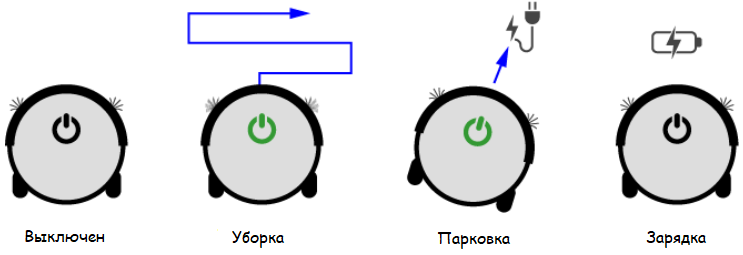 глава 6 режимы работы пылесоса_2.png