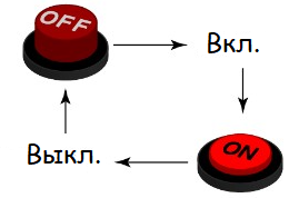 бесполезная машина.png