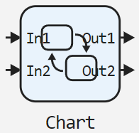 блок Chart с двумя входами и выходами.png