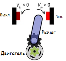глава 3 двигатель.png