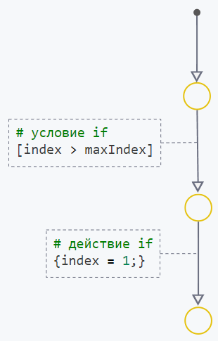 глава 7 задание 1 - модель.png