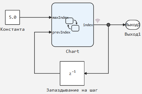 глава_7_задание_3_модель.png