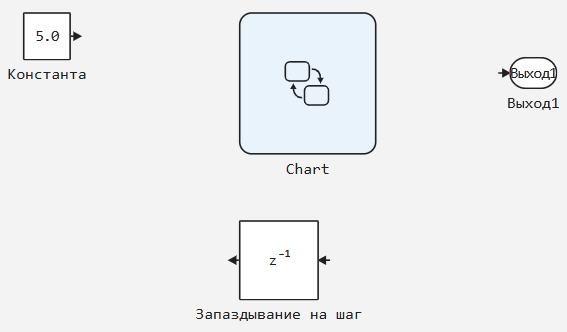 глава_7_модель_7_Начало.png