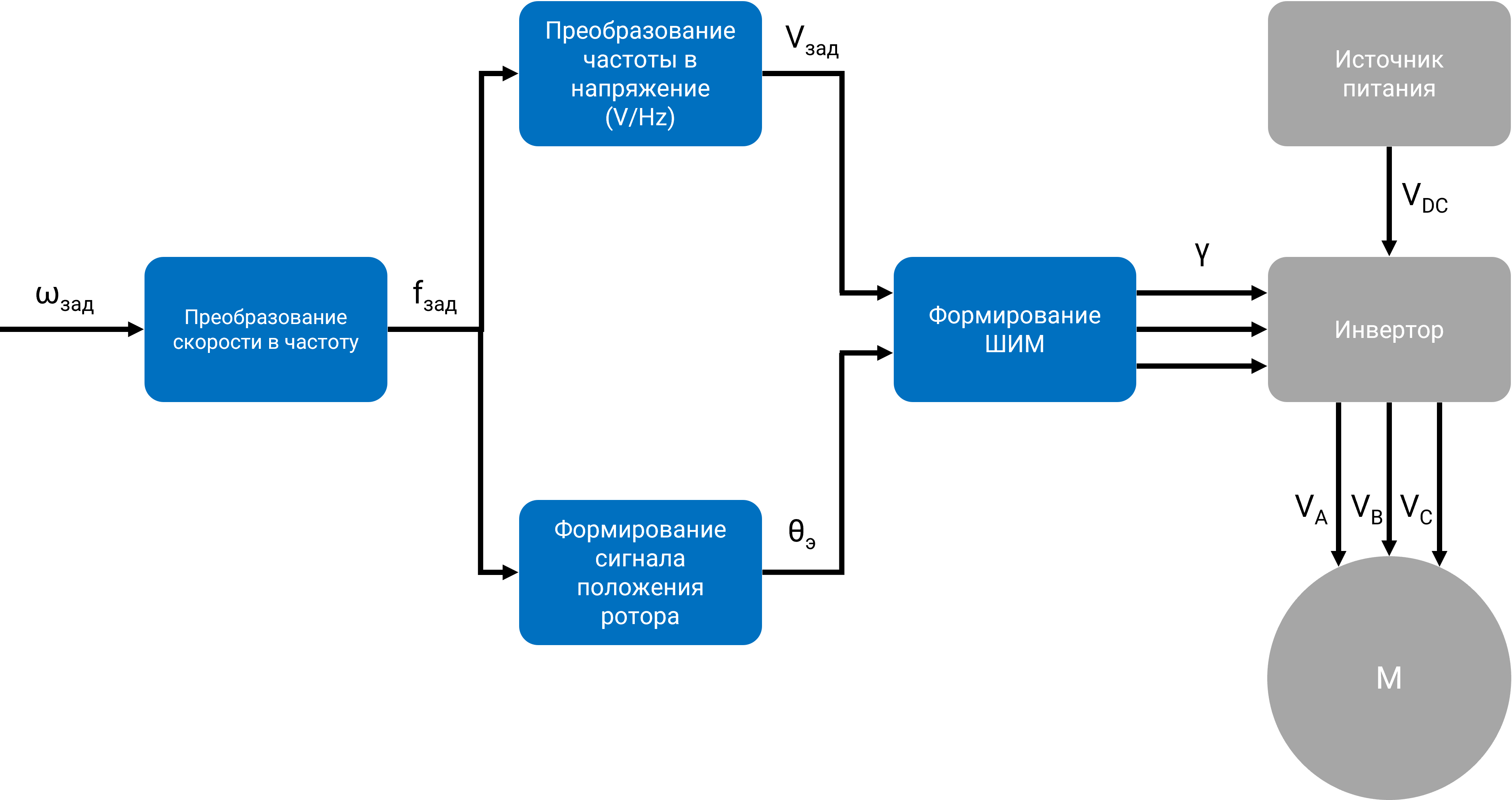 VbyHz_scheme_new_2.png