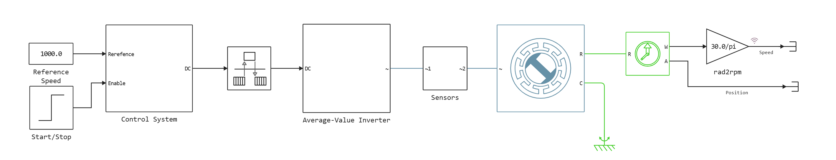pmsm_scalar_control_average--1733320526002.png