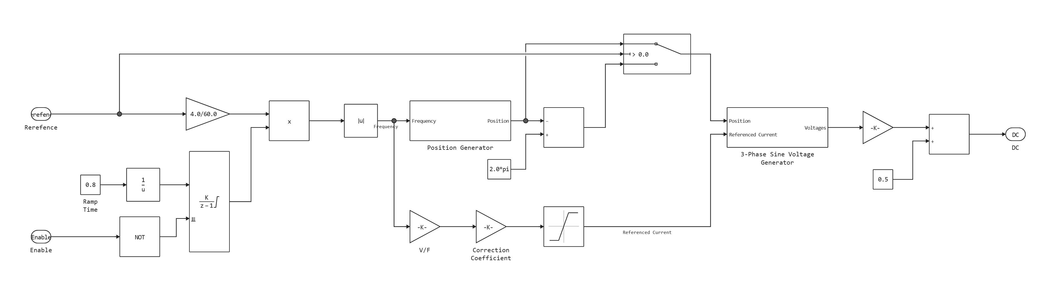pmsm_scalar_control_average--1733320627926.png