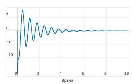 1 модель двойной пружины-демпфера - график.png