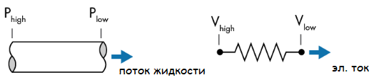 5 жидкость и ток.png