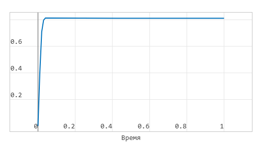 5 задание 12 график I.png