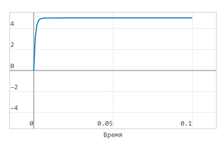 2 задание 7 график.png