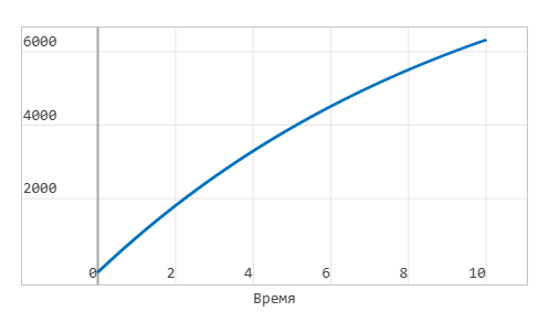 3 задание 4 график.png