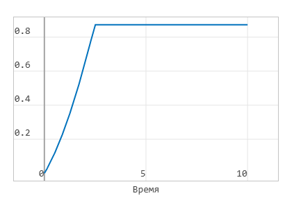 7 задание 9 график.png