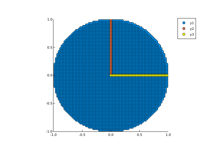 Encoded image