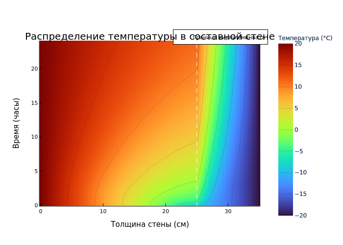 Encoded image