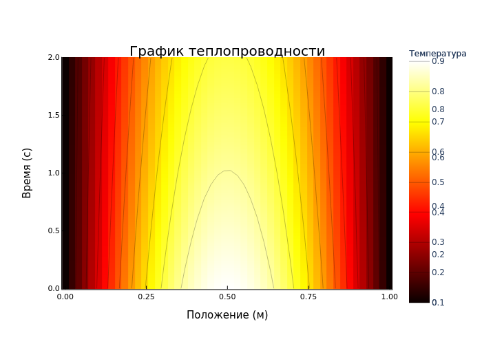Encoded image