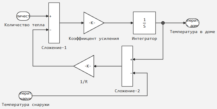 6 модель - комната.png