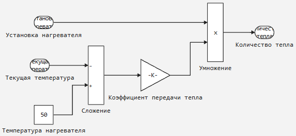6 модель - нагреватель.png