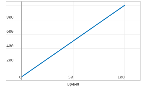 4 задание 3 - график.png