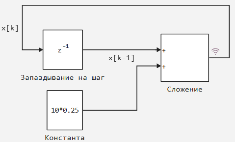 4 задание 3.png