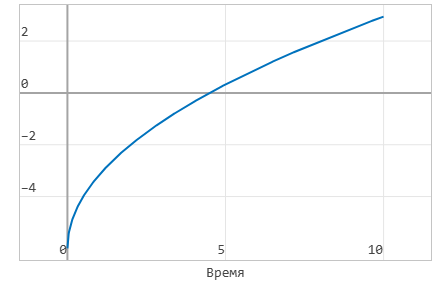 3 задание 3 - график.png