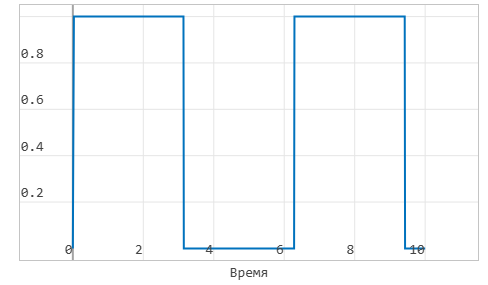3 задание 4 - график.png