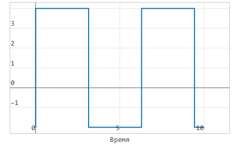 3 задание 7 - график.png