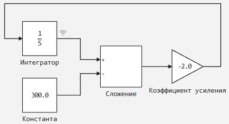 5 задание 2.png