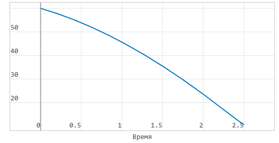 7 задание  10 - график h(t).png