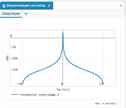 4 задание 2 - график.png