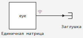 4 задание 5 - модель.png