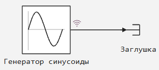 4 модель Генератор синусоиды.png
