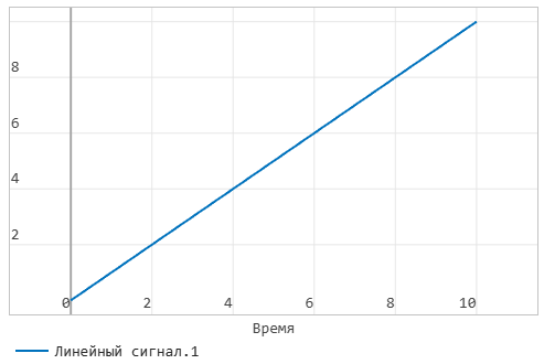 7 задание 5 - график.png