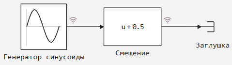 5 задание 1 - модель.png