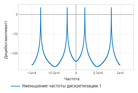 4 задание 4 - график.png