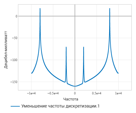 4 задание 6 - график.png