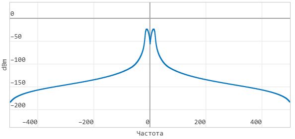 01 спектр чирпа.png