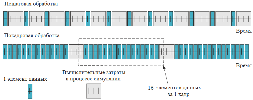 1 отсчеты и кадры.png
