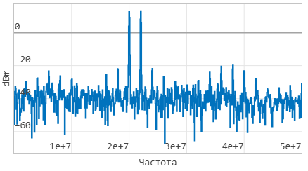 3 модель АЦП - спектр.png