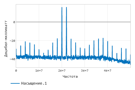 3 модель АЦП - спектр.png