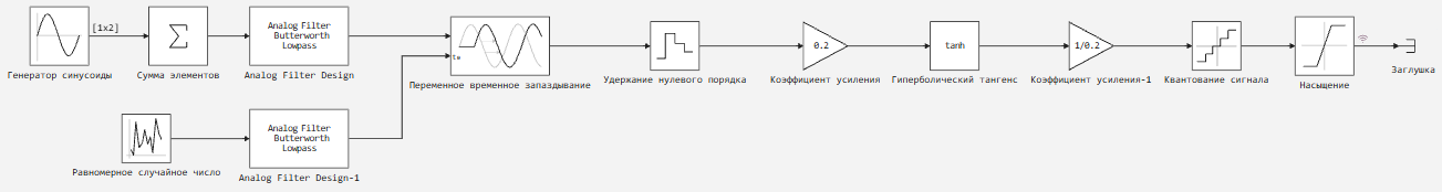 3 модель АЦП.png