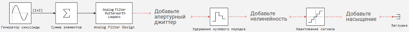 3 модель АЦП_ Начало.png