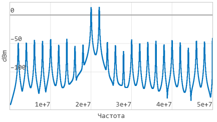 3 модель простейшего АЦП - спектр.png